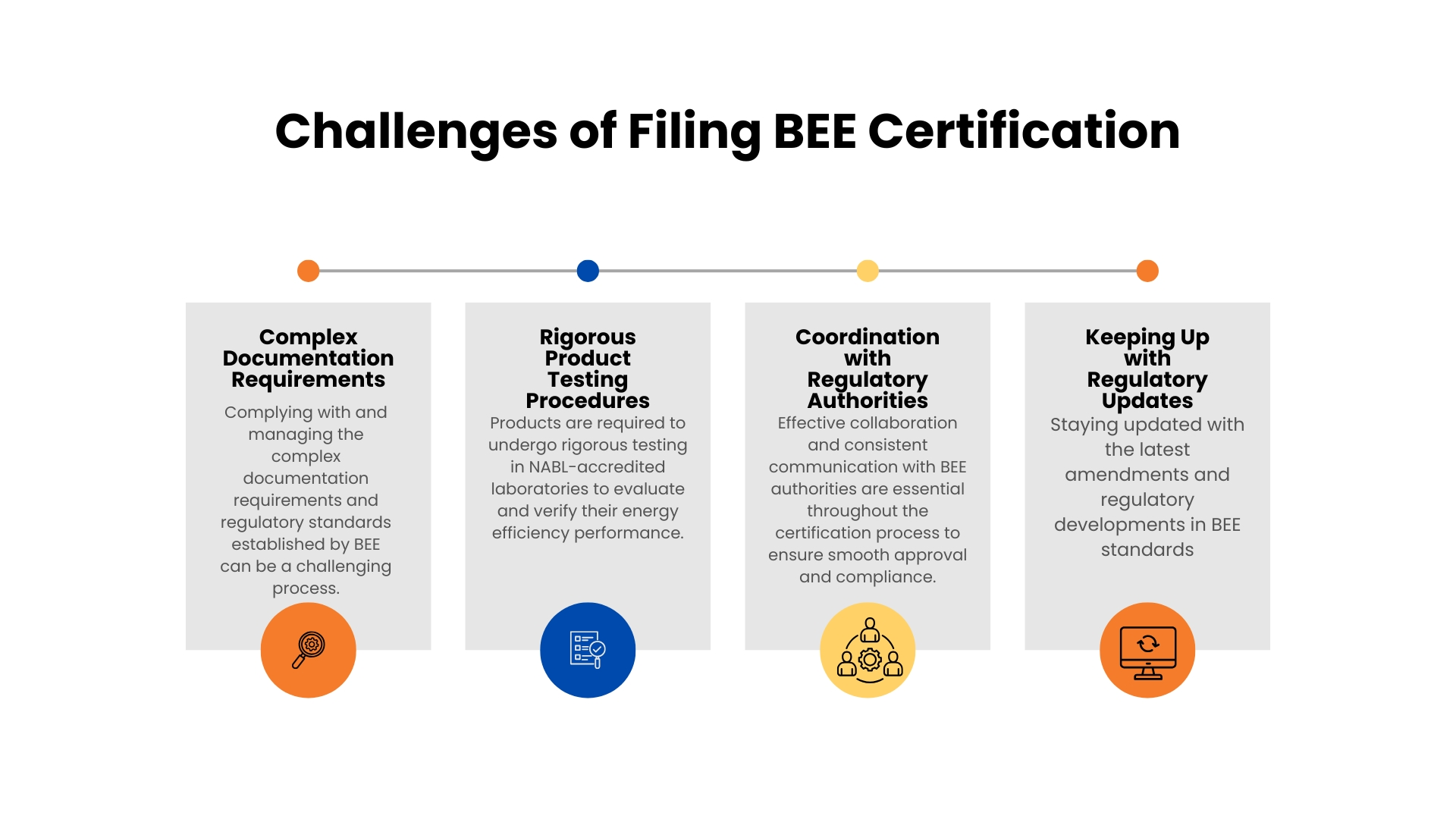 Filing BEE Certification